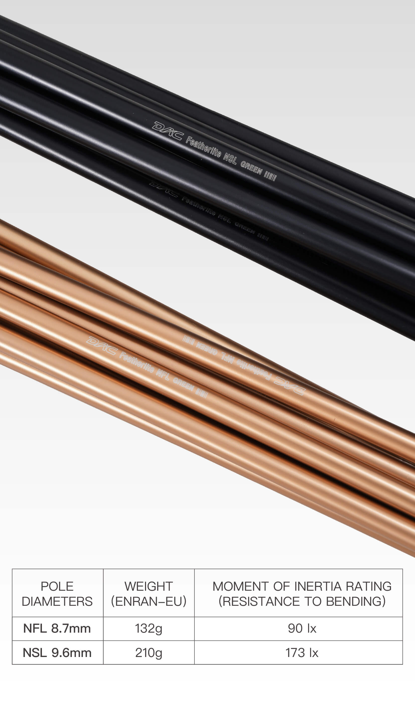 Enran 1/2 Dac Pole